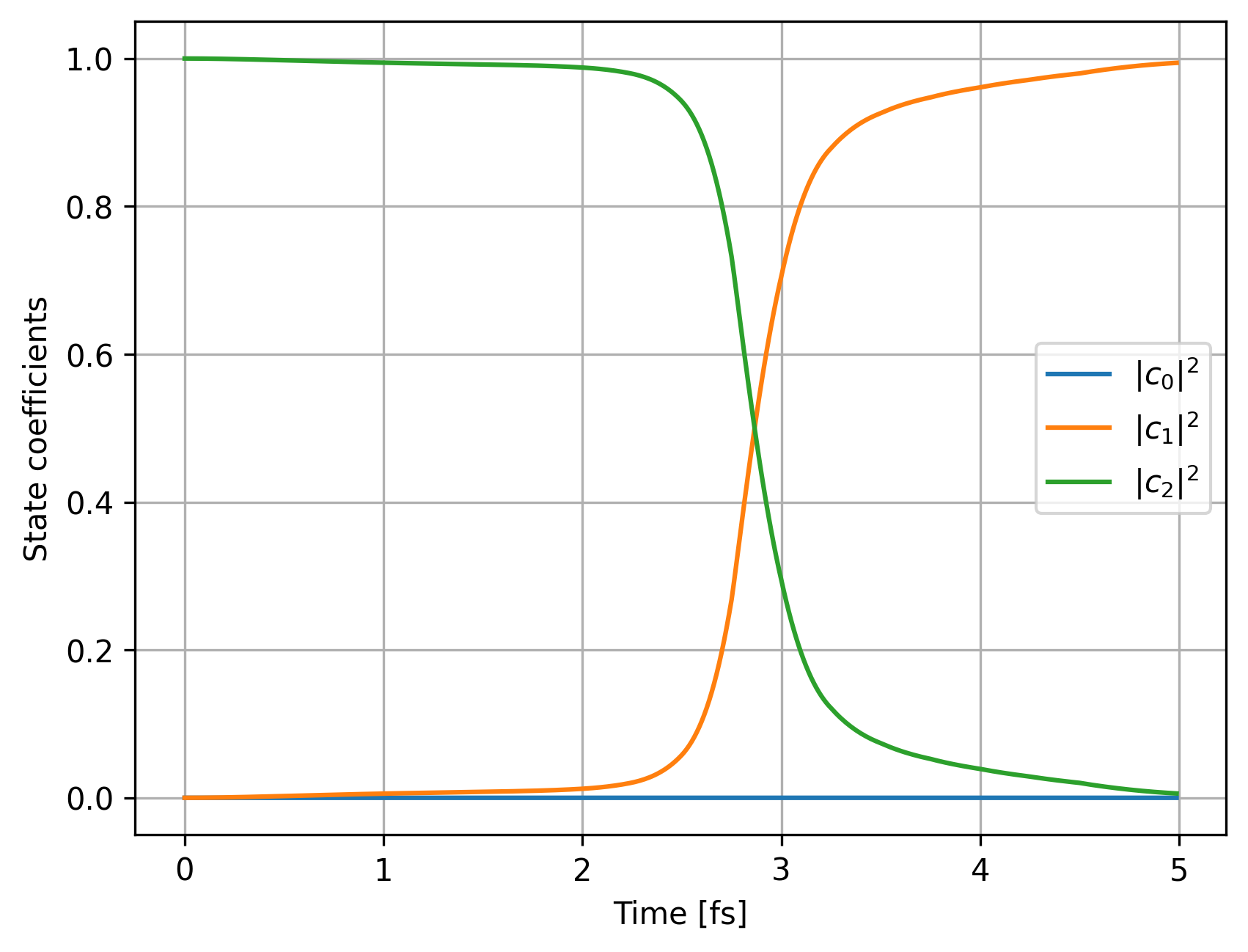 _images/cnh4%2B_mrci_fssh_coefficients.png