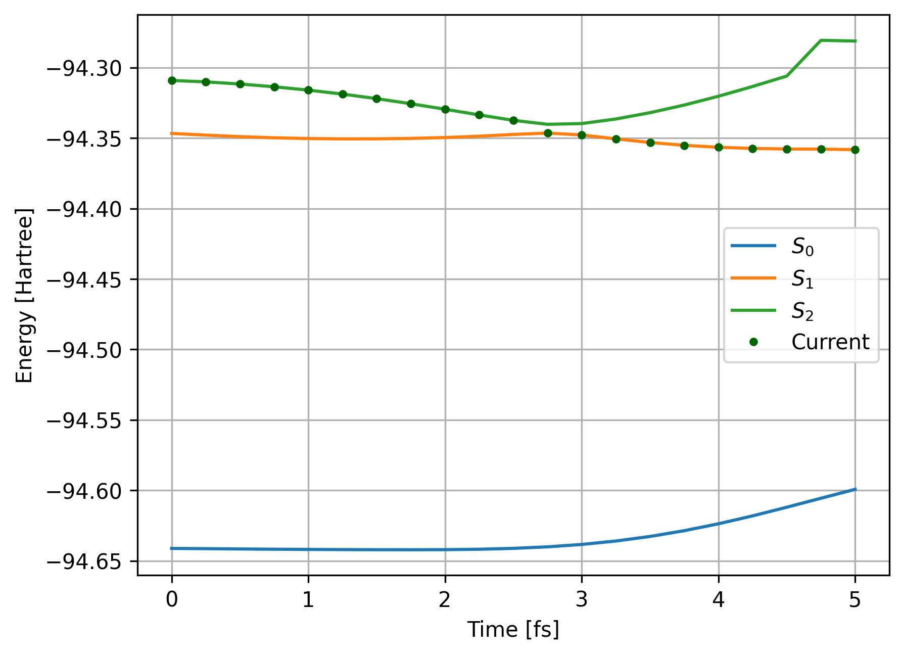 _images/cnh4%2B_mrci_fssh_trajectory.png
