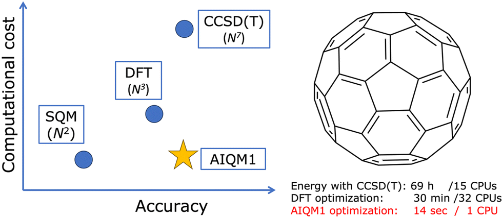 AIQM1 method