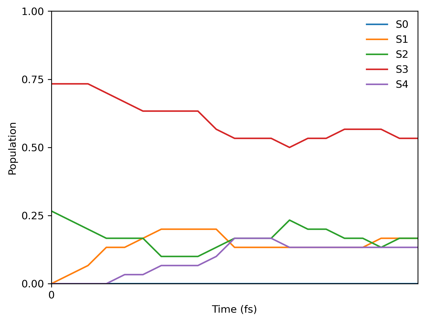 _images/pyrazine_lznamd_ml_population.png