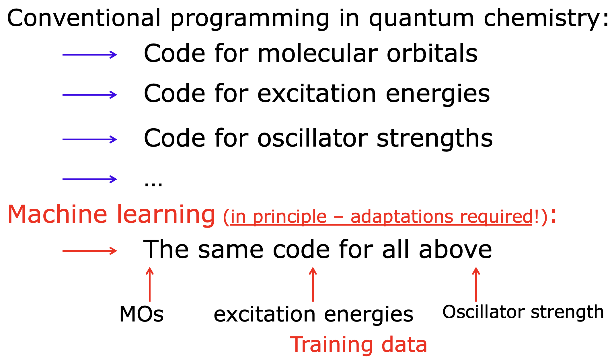 QM vs ML programming